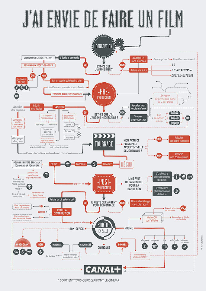 Canal + - How to make a movie… - Les Graphiquants